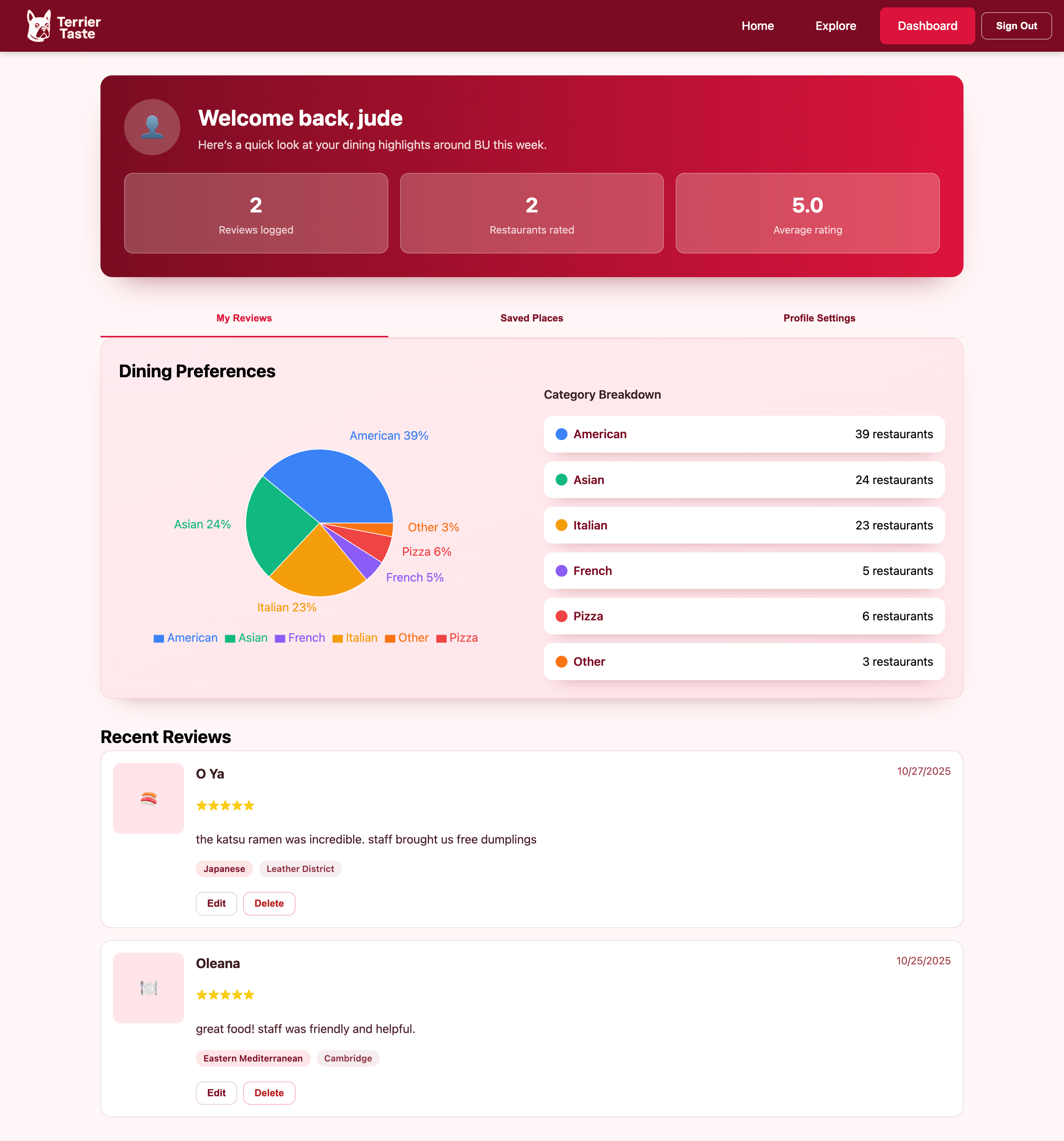 Filter experience view